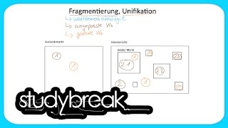 Fragmentierung Unifikation  Grundbegriffe der Wirtschaftslehre [upl. by Naej195]