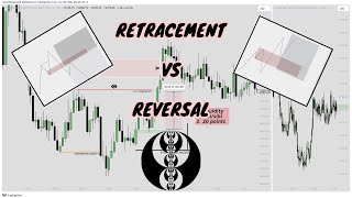 RETRACEMENT VS REVERSAL ICT CONCEPTS [upl. by Harutek]