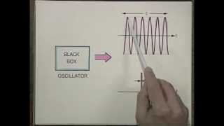 Laser Fundamentals I  MIT Understanding Lasers and Fiberoptics [upl. by Lodovico]