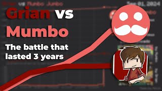 Grian vs Mumbo REMASTERED  Sub Count History 20122024 [upl. by Newo]