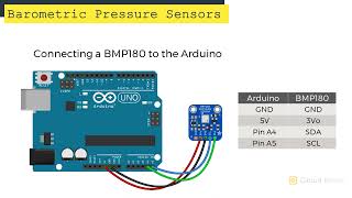 How to Use Barometric Pressure Sensors on the Arduino  Ultimate Guide to the Arduino 39 [upl. by Martina991]