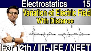 Variation of Electric Field with Distance  Graph of Electric Field Vs Distance  IITJEE  NEET [upl. by Emsoc]