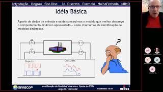 31 Sistemas Discretos amp Identificação de Modelos [upl. by Alana]