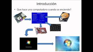 Introduccion a microprocesadores [upl. by Aneerb]