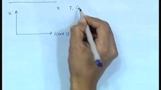 Mod01 Lec01 Lecture01Introduction to Process Control [upl. by Wandy586]