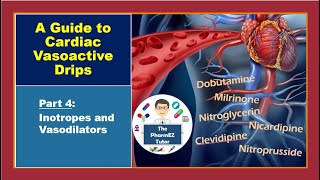 Guide to Cardiac Vasoactive Drips Part 4 Vasodilators and Inotropes [upl. by Anirt]