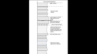 tracé une log stratigraphique sur Adobe Illustrator CS4 [upl. by Aitrop480]