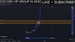 PENDLE PUMP BUY NOW PENDLE Price News Today🔥 Technical Analysis Update Price Prediction [upl. by Yssep]