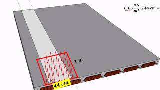 parte 04 tranformando a carga da laje KN m² para KN m [upl. by Guttery701]