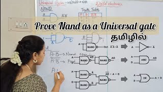 Basic operations by Nand gate  in Tamil  Nand as Universal gate  Digital electronics Part 6 TRB [upl. by Nehttam]