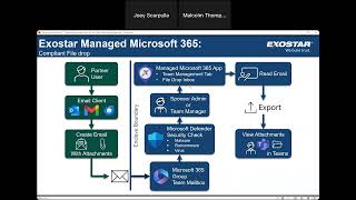 Managed Microsoft 365 for CMMC Demo and QampA [upl. by Adamok426]