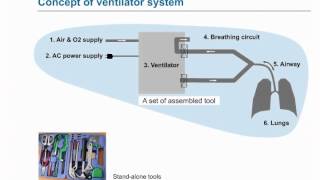 eLearning Mechanical Ventilator System Concept [upl. by Butterworth90]