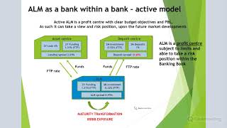 Funds Transfer Pricing FTP process in banks [upl. by Ivetts]