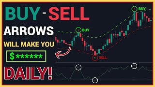 This tradingview indicator strategy is making money daily [upl. by Isac]