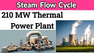 Steam Flow Cycle of 210 MW Thermal Power Plant  Steam Cycle [upl. by Kesley924]