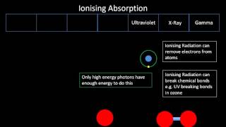 P2  Ionising and Nonionising absorption [upl. by Dercy]