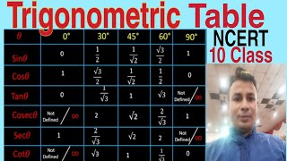 TRIGONOMETRIC TABLE CLASS 10TH I INTRODUCTION TRIGONOMETRIC TABLE CLASS 10 I NCERT MATHS [upl. by Publia]