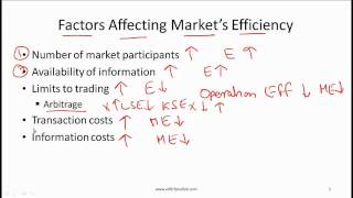 CFA Level I Market Efficiency Video Lecture by Mr Arif Irfanullah Part 1 [upl. by Yeneffit376]