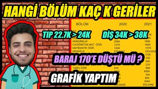 Hangi Bölüm Kaç Bin Geriler Ayt Barajı 170e Düşer mi yks2021 yks yks2021tercih tytbarajı170 [upl. by Odravde]