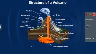 Structure of a Volcano [upl. by Eahs]