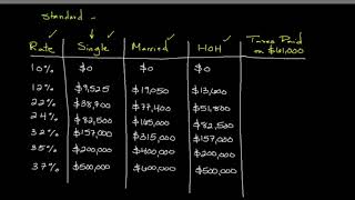 How to Calculate Your Federal Income Tax Liability  Personal Finance Series [upl. by Nattie905]