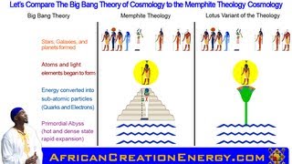 Shabaka Stone Memphite Theology of Ptah  African Scientific Cosmology [upl. by Eilrac]