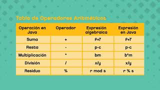 Anexo Capítulo 5 Variables y operadores [upl. by Consolata]