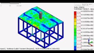 Nonlinear explicit FOPS impact with midas NFX mechanical professional CAE solution [upl. by Willis]