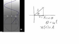 Introduction to Phasors Representation of Sinusoidal Signals [upl. by Llenrev]