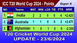 ICC T20 World Cup 2024 Points Table  UPDATE 23062024 [upl. by Liag]