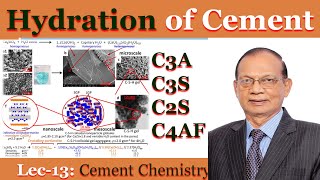 Hydration of Cement  Hydration of C3S  Hydration of C2S  Hydration of C3A by Dr K Mohan [upl. by Aibsel]