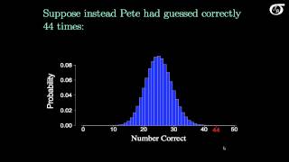 An Introduction to Hypothesis Testing [upl. by Ieluuk573]