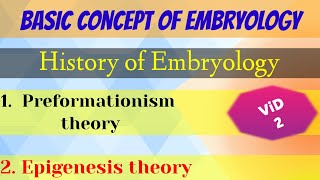 Preformationism amp Epigenesis theory पूर्वरचनावाद एवं अनुजननवाद सिद्धान्तHistory of embryology [upl. by Yalhsa]