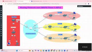 Routing Protocols over DMVPN Phase 1 RIPv2 [upl. by Naitsyrk345]