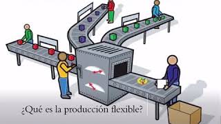 Toyotismo y producción flexible [upl. by Aliber900]