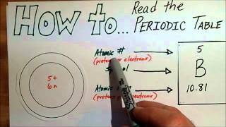 How to Draw BohrRutherford Diagrams  Phosphorous [upl. by Oaoj21]