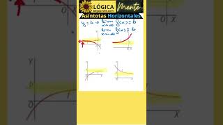 Asíntotas horizontales maths educacionmatematica begoprofe [upl. by Belia]