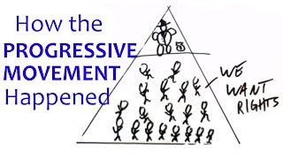 How Progressivism Happened [upl. by Sardella]