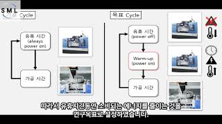 기계정보공학 2023학년도 캡스톤디자인 CNC 공작기계의 유휴idling 에너지 절감을 위한 방안 연구 최영학홍석재 [upl. by Atilrahc327]