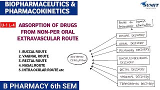 Absorption of Drugs from non per oral extravascular route  Unit1 Biopharmaceutics 6th sem [upl. by Davidde]