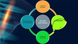 Planificación con DUA vs ajustes razonables y adecuaciones curriculares  Dra Maribel Paniagua [upl. by February]