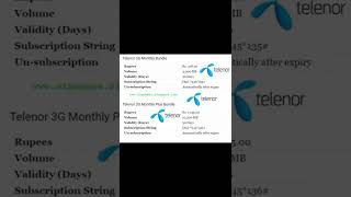 Telenor Call amp Data Packages 2022 Telenor Monthly Call Packages  Telenor Call amp Data Packages [upl. by Dorice]