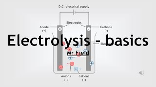 GCSE Chemistry 40  Electrolysis  basics [upl. by Melanie]