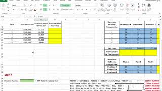 Fixed Charge and Facility Location TransShipment Problem [upl. by Ardeed346]