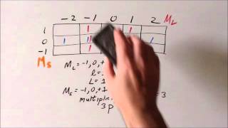 Spectroscopic term symbols two p electrons p² part 2 [upl. by Anavahs380]