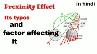 Proximity effect in hindi [upl. by Yelsek970]