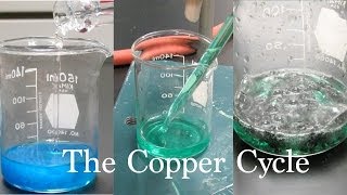 The Copper Cycle Experiment  A Series of Reactions [upl. by Gregor953]