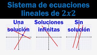 Sistemas inecuaciones lineales ejercicio resuelto 01a [upl. by Nylinej652]