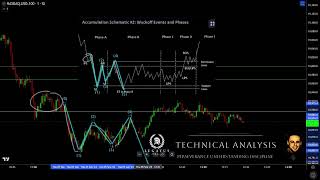 Wyckoff Accumulation Schematic 2 Events and Phases Explained [upl. by Leasim]