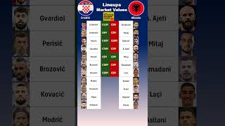 Croatia vs Albania XI Values euro2024 [upl. by Tellford]